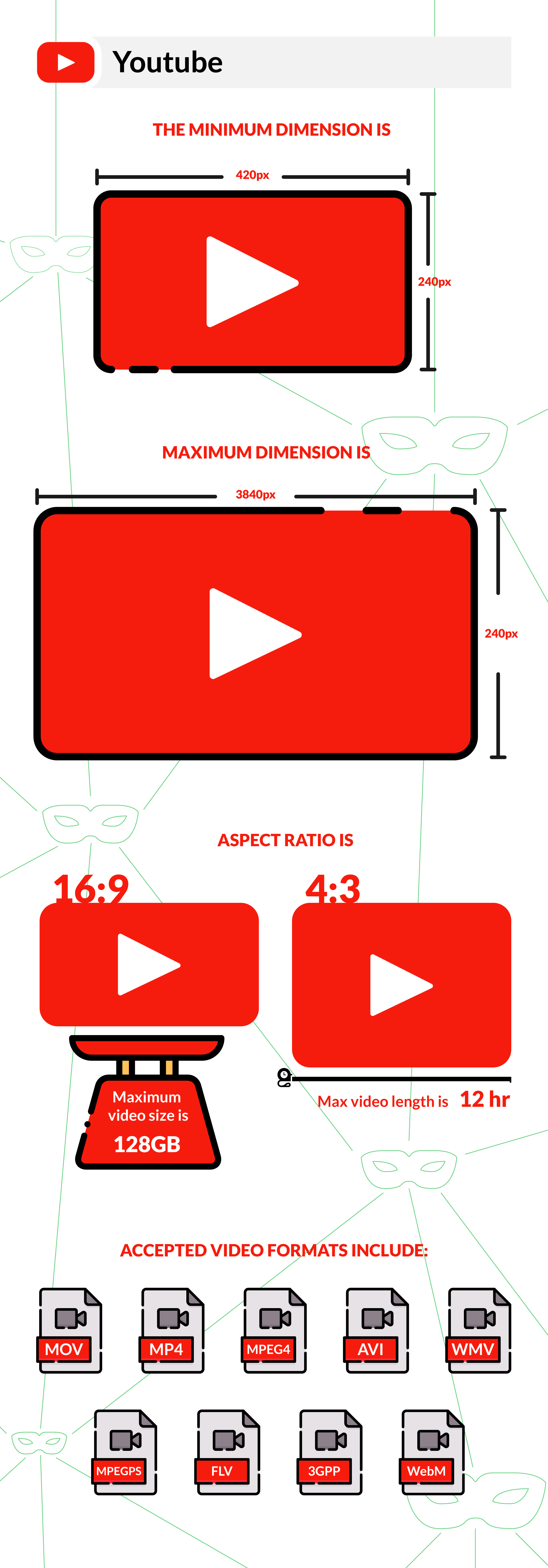 YouTube Video Sizes & Dimensions 2020 | Publer's Blog