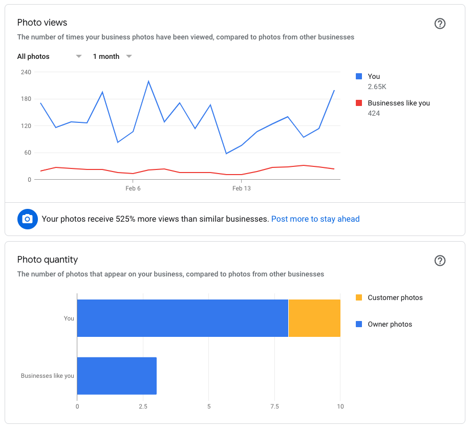 Photo insights within Google Business Manager Profile